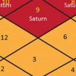 Saturn’s Sade Sati 2025: Which Zodiac Signs Are Affected & How to Prepare