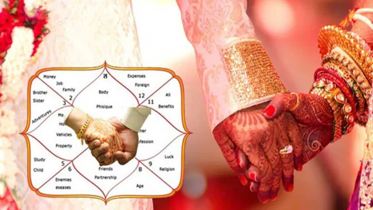 How Kundli Matching Works: The Complete Guide to Ashtakoot Milan